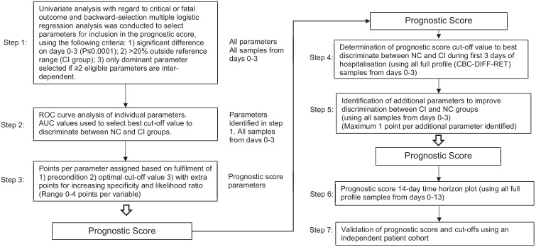 Figure 12.