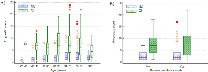 Figure 9.