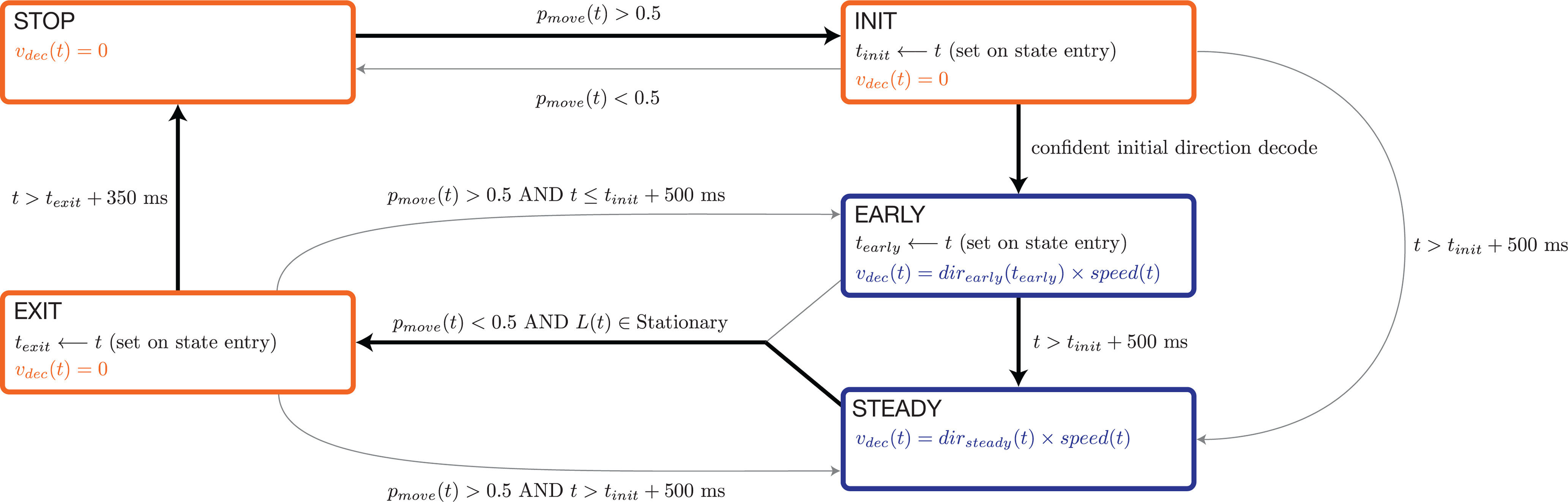 Figure 9.