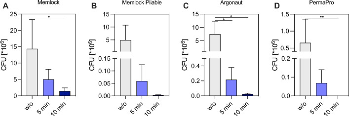 Fig. 2