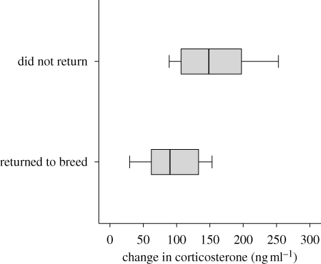 Figure 2.