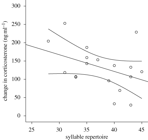 Figure 1.