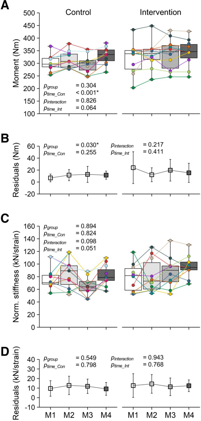 Fig. 4