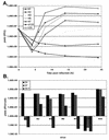 FIG. 5.