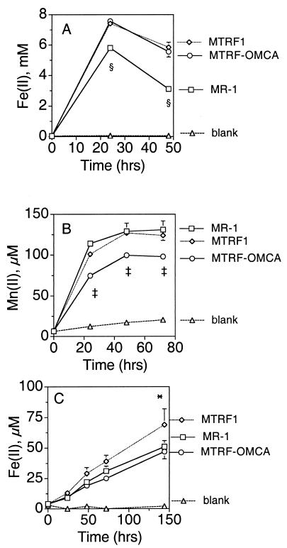 FIG. 10.