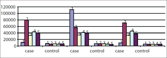 Graph 1