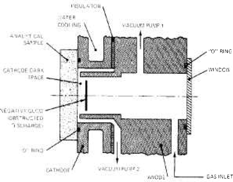 Figure 5 –