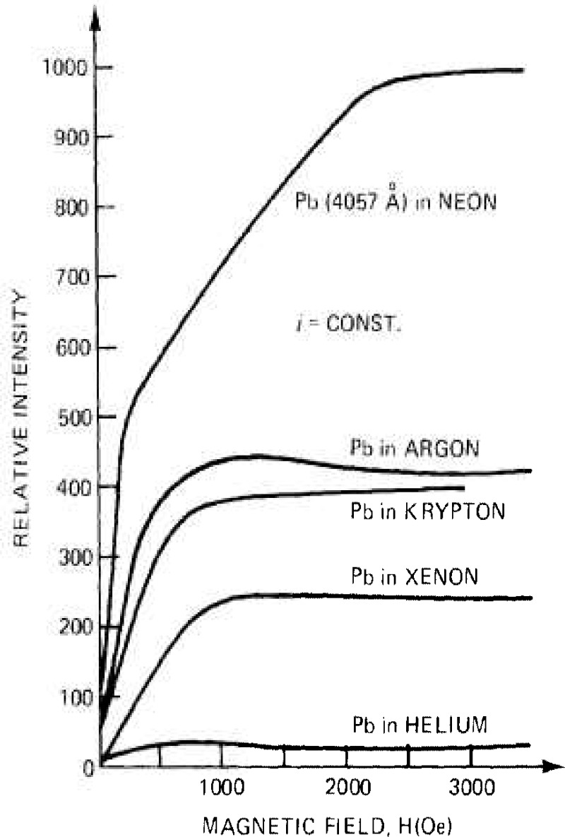 Figure 24 –