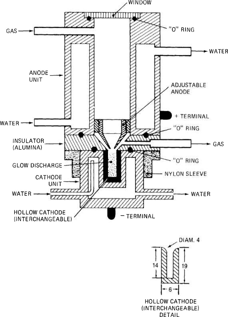 Figure 13 –