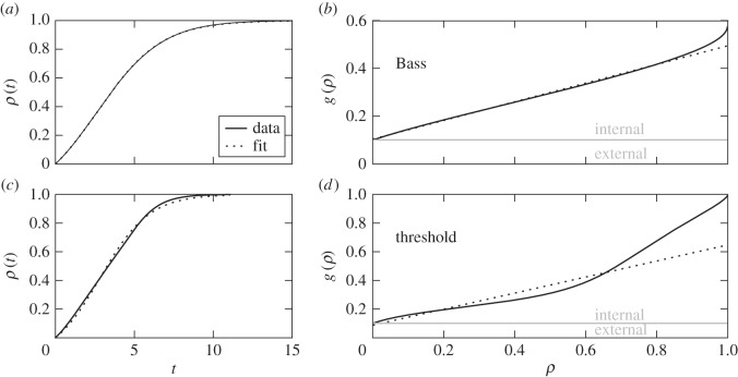 Figure 2.