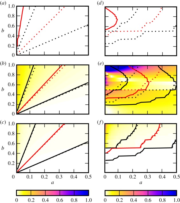 Figure 3.