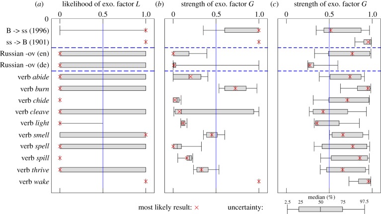 Figure 4.