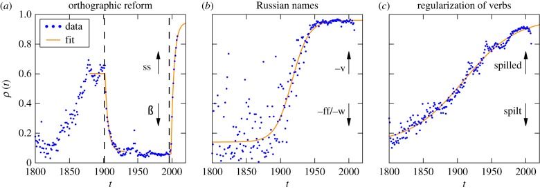 Figure 1.