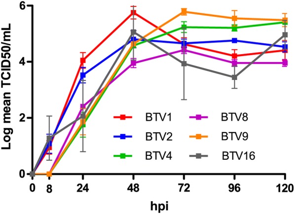 Figure 6