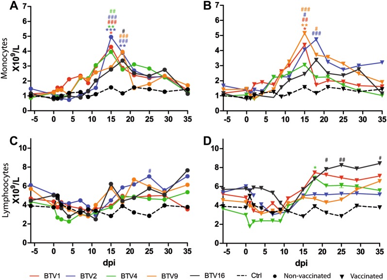 Figure 5