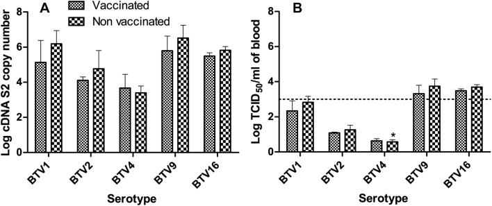 Figure 7