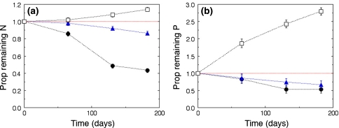 Fig. 4