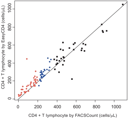 Fig. (1)