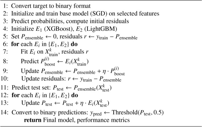 Algorithm 2