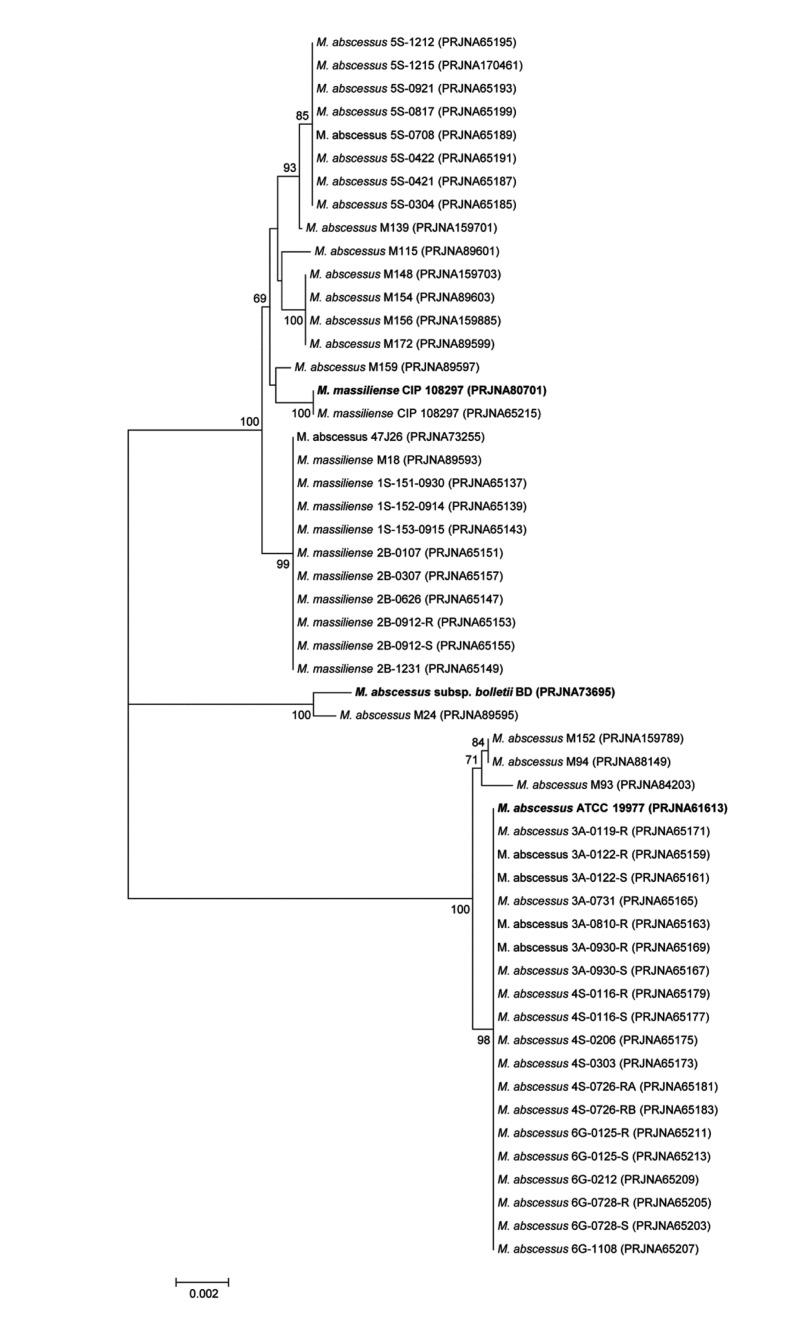 Figure 5