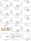 Extended Data Figure 7