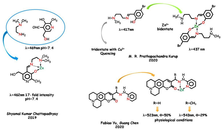 Figure 7