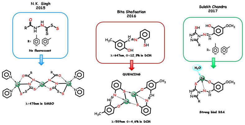 Figure 12