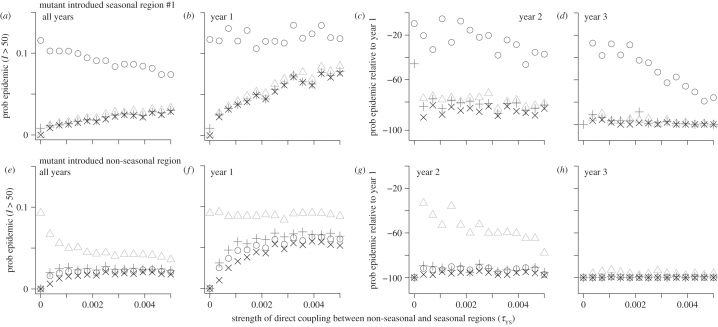 Figure 3.