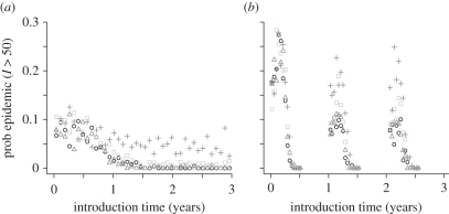 Figure 2.