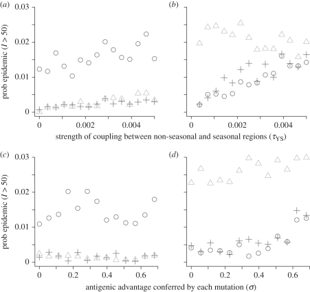 Figure 4.