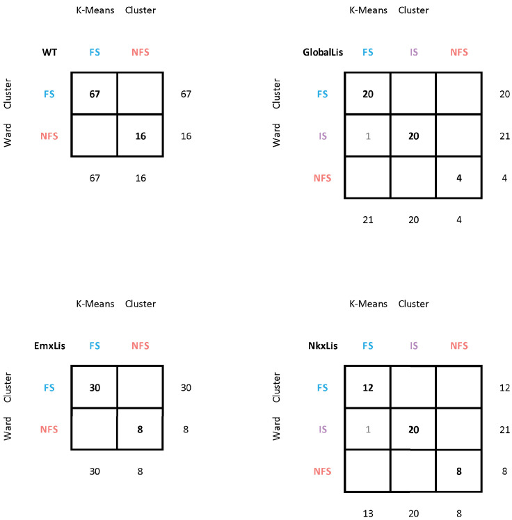 Figure 4—figure supplement 2.