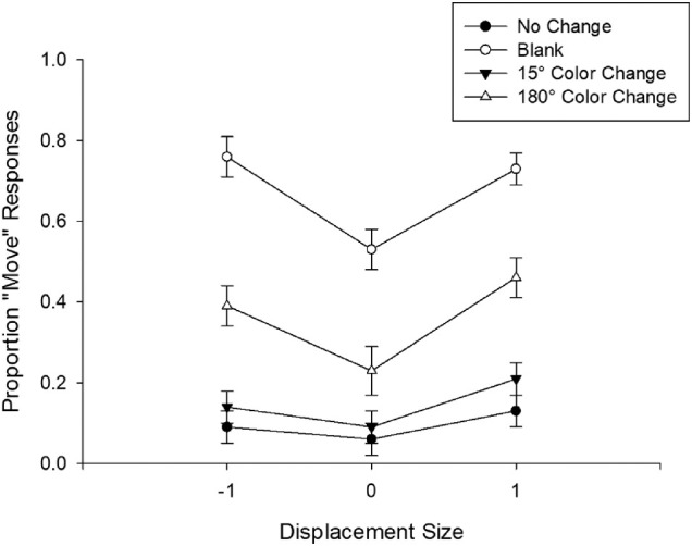 Figure 9.