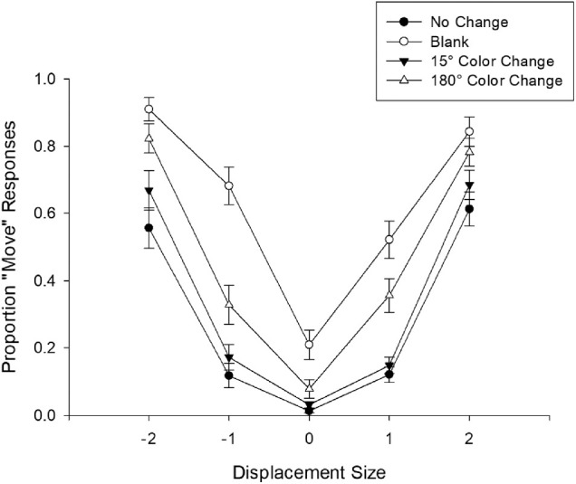 Figure 10.