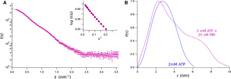 Fig. 6