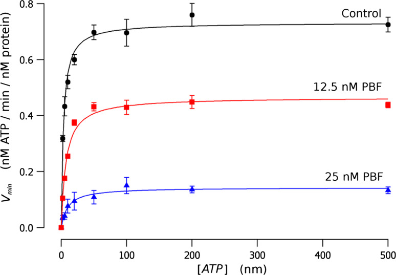 Fig. 2