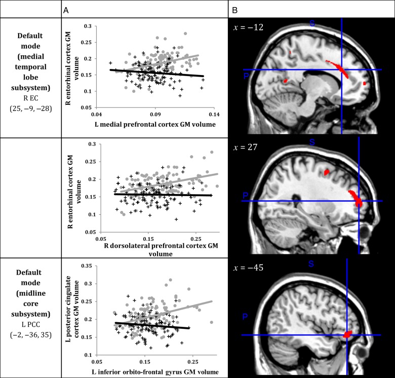 Figure 3.