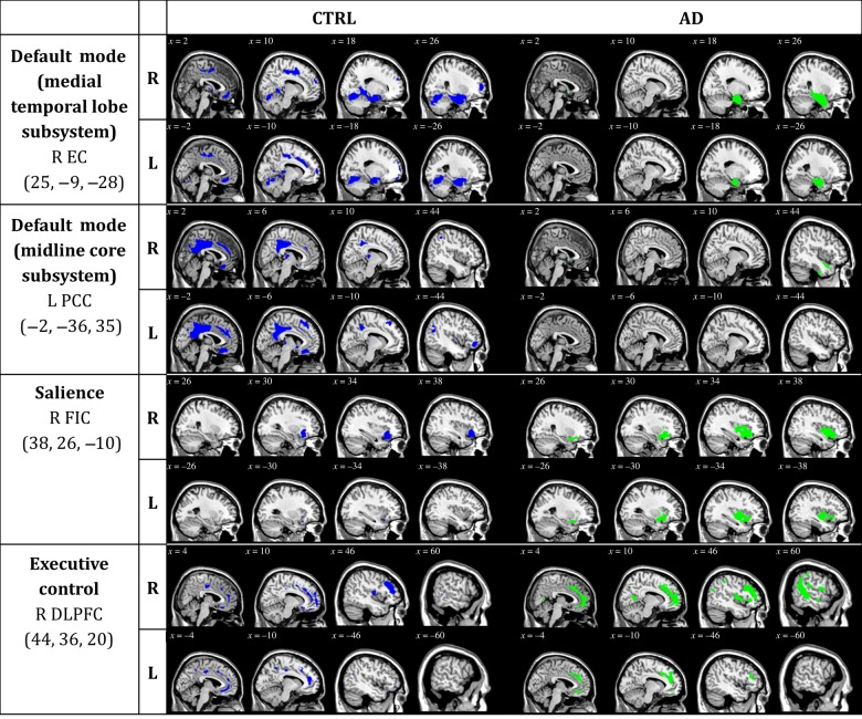 Figure 2.