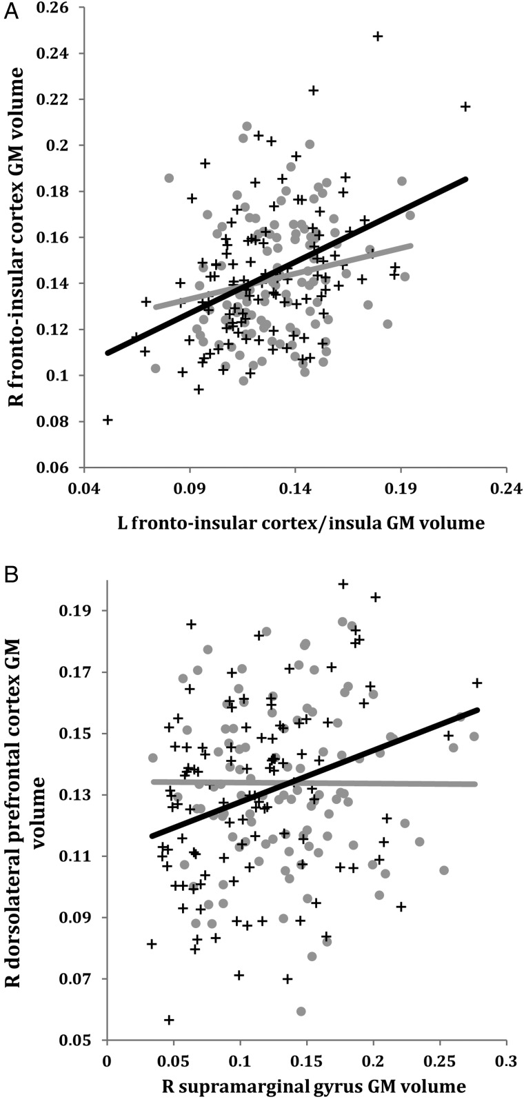 Figure 4.