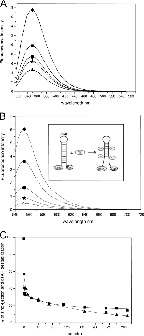 FIG. 6.