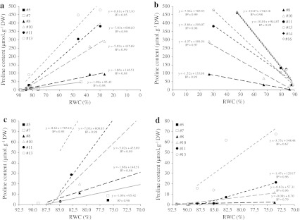 Fig. 7