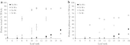 Fig. 6