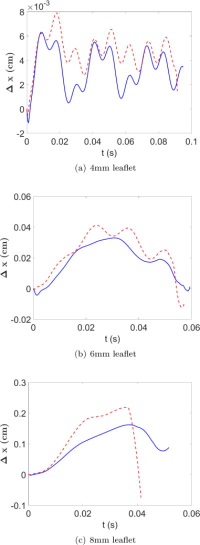 Figure 17