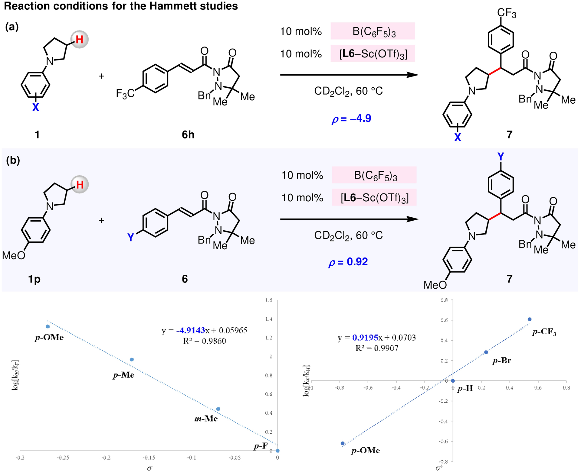 Figure 13.