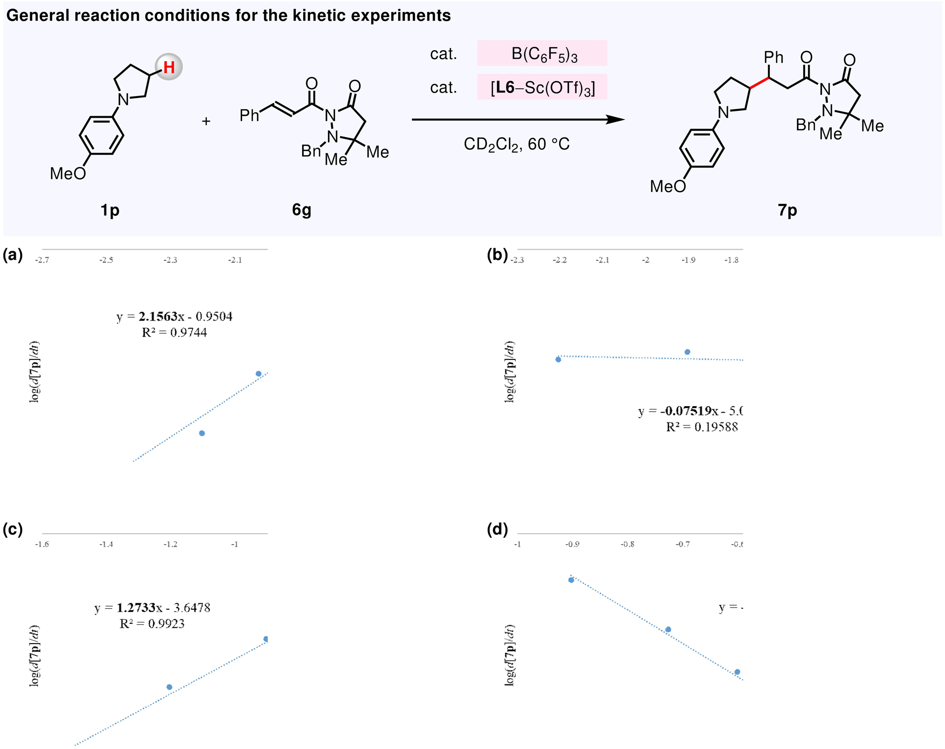 Figure 9.