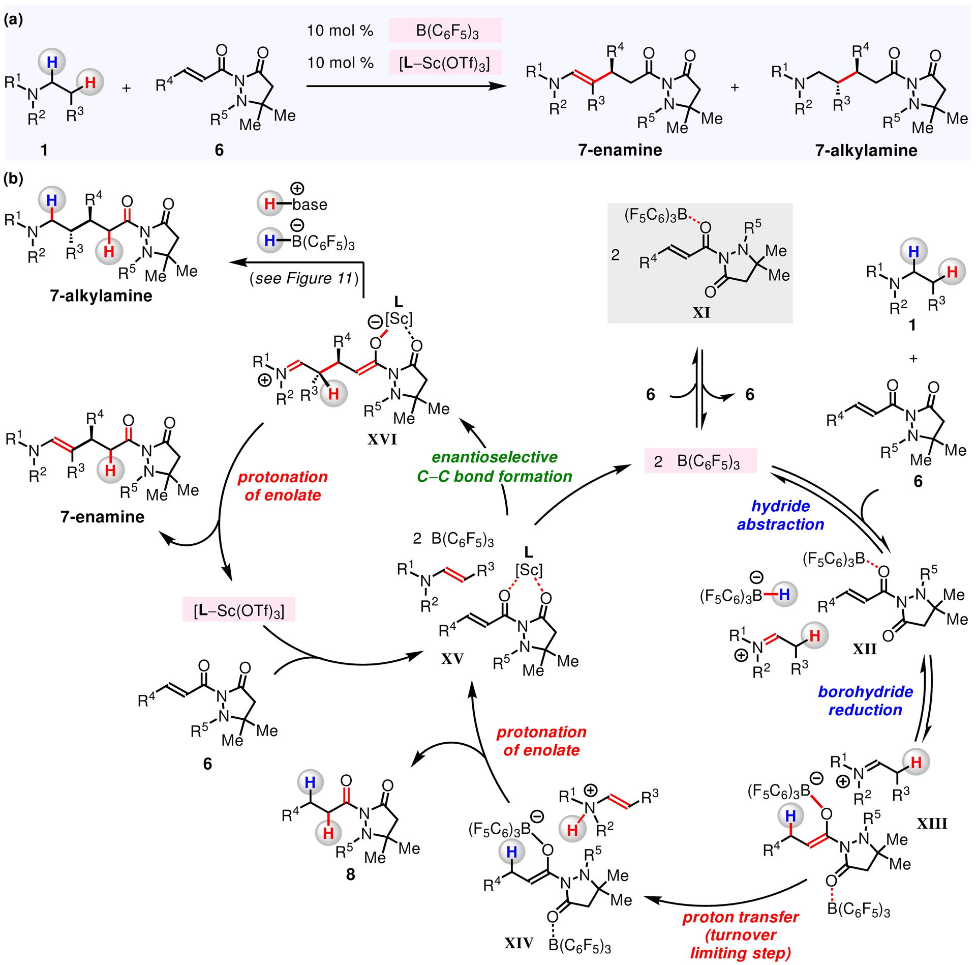 Figure 10.