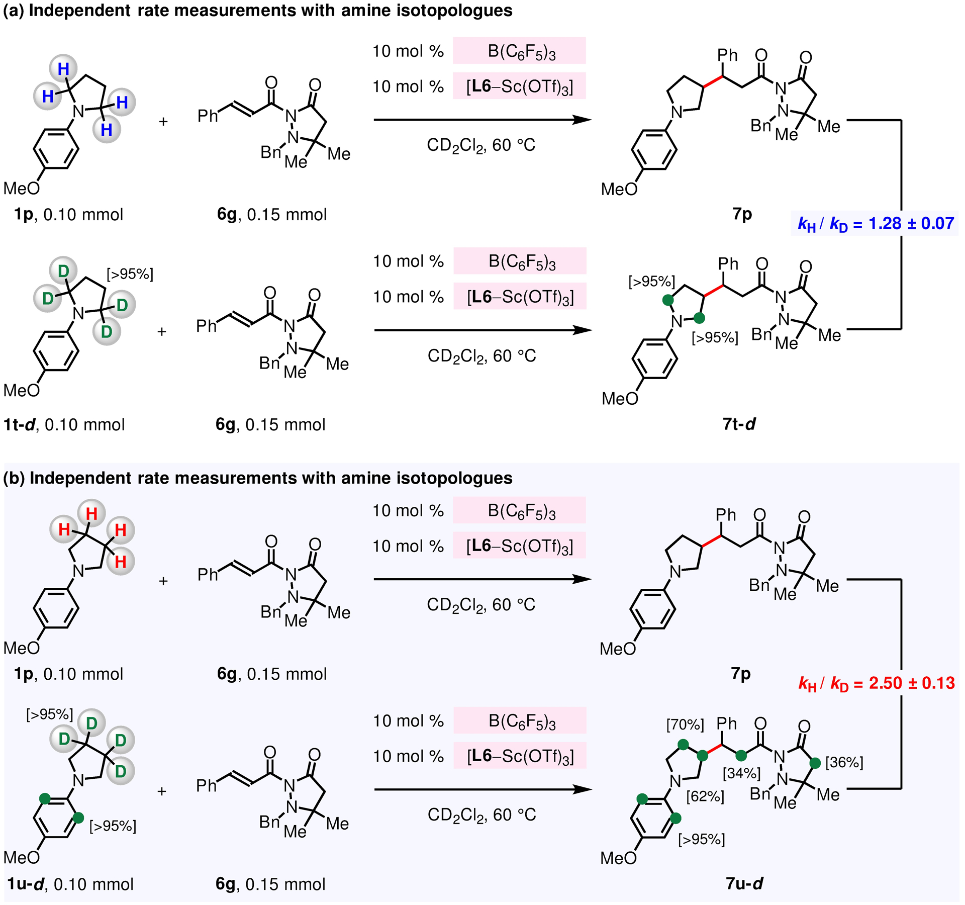 Figure 12.