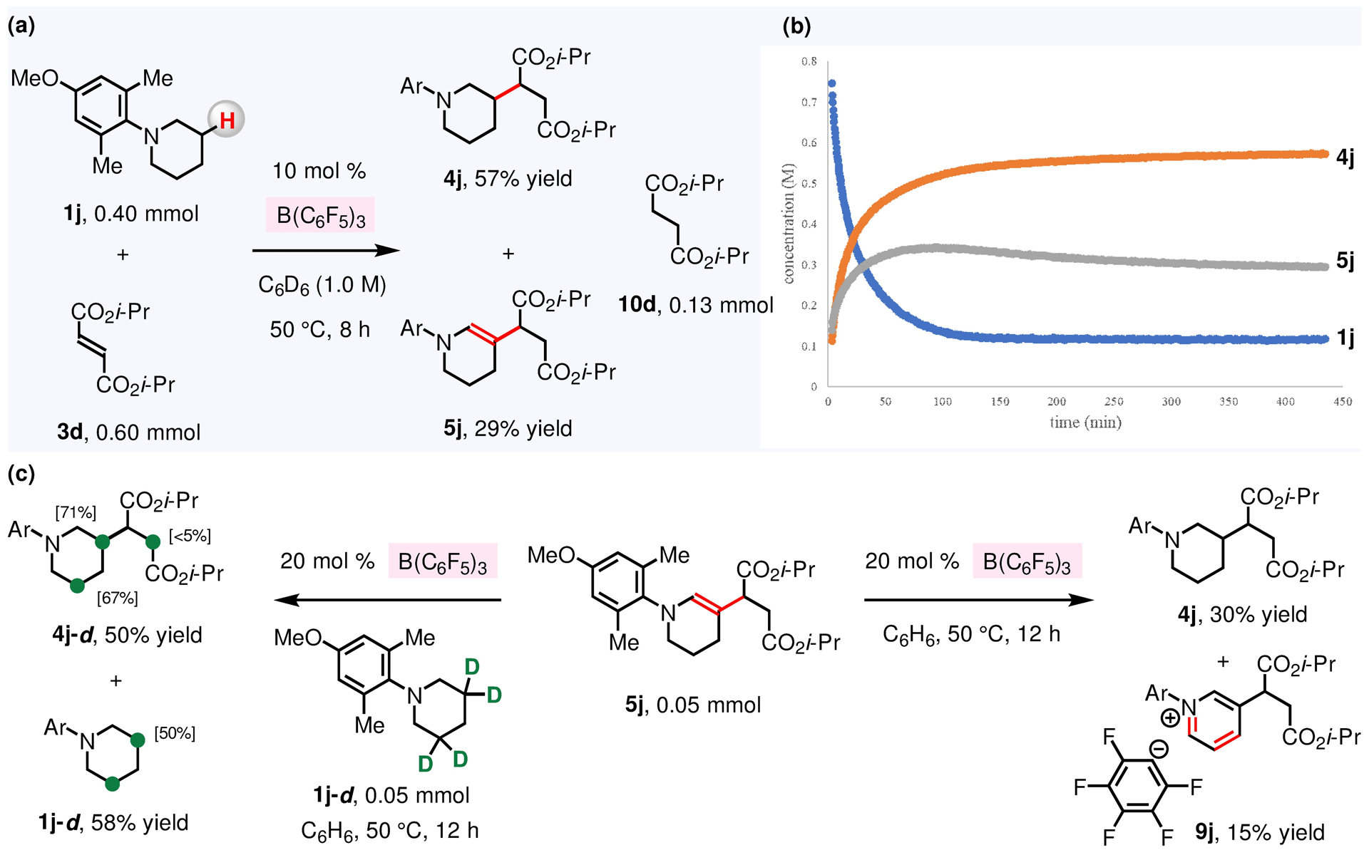 Figure 11.