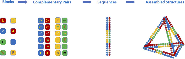 Fig. 1