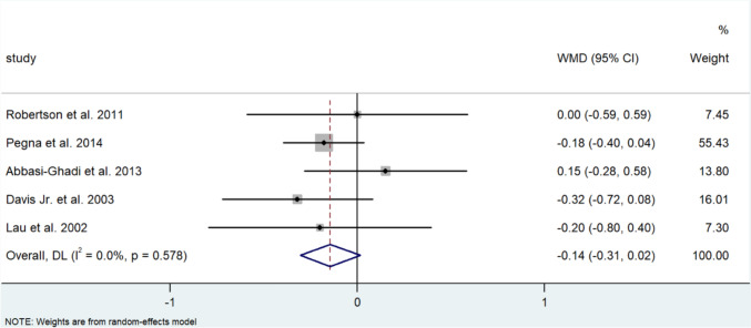 Fig. 8