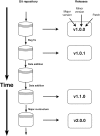 Figure 2